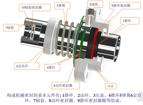 机械器件检查