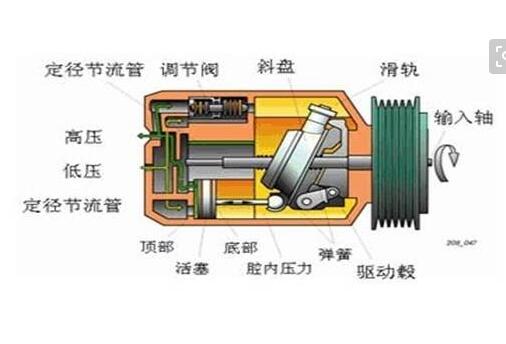 压缩机结构