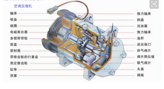 空调压缩机配件